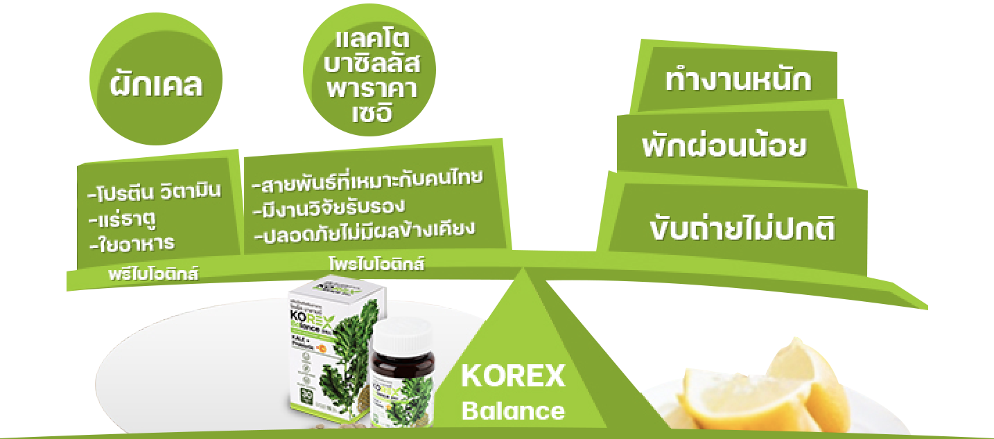 KOREX Balance